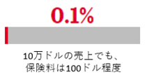 0.1% cost - JP