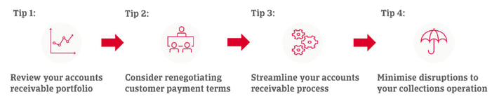 4 tips on how to limit bad debt losses