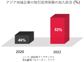 Use of Trade Credit Insurance in Asia - JP